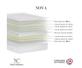 Ensemble matelas ressorts, NOVA, sommier lattes multiplis, tête de lit