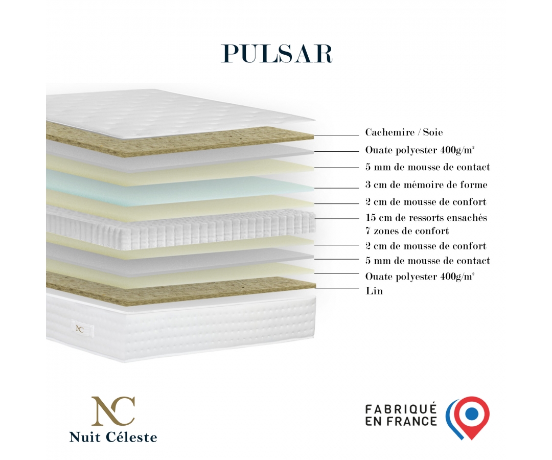 Ensemble matelas ressorts, PULSAR, sommier à lattes fixes, tête de lit