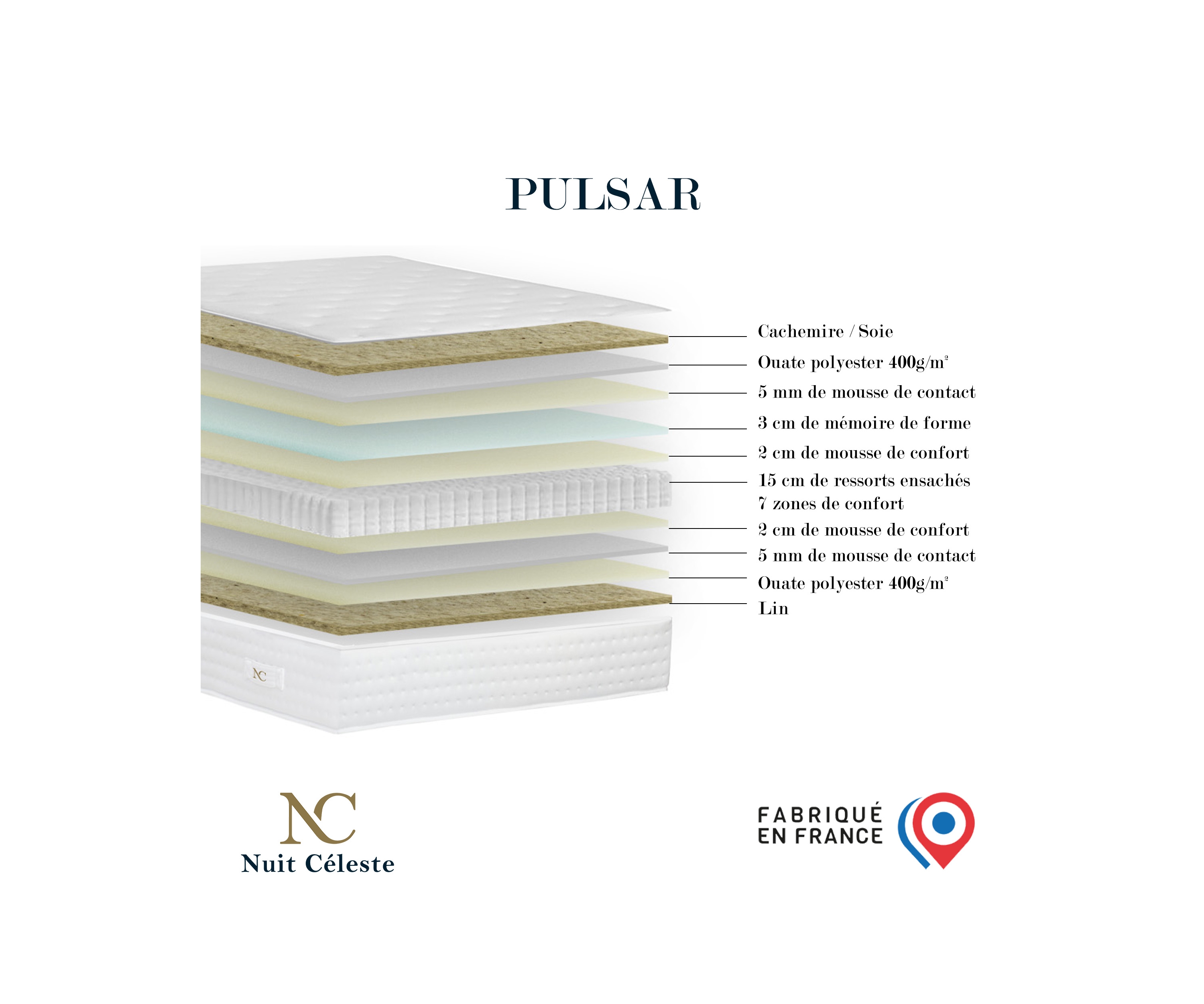 Ensemble matelas ressorts, sommier PEFC et tête de lit écoconçue