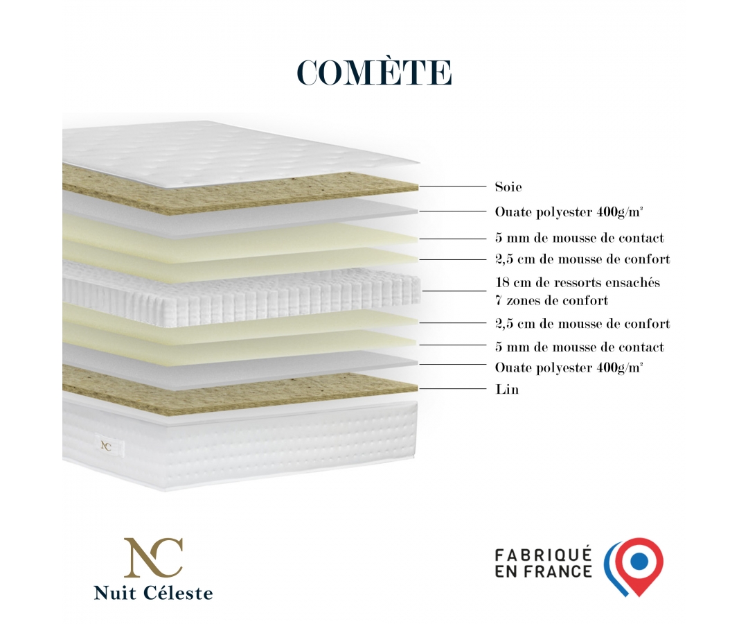Ensemble matelas ressorts 7 zones, 27 cm,  sommier et tête de lit