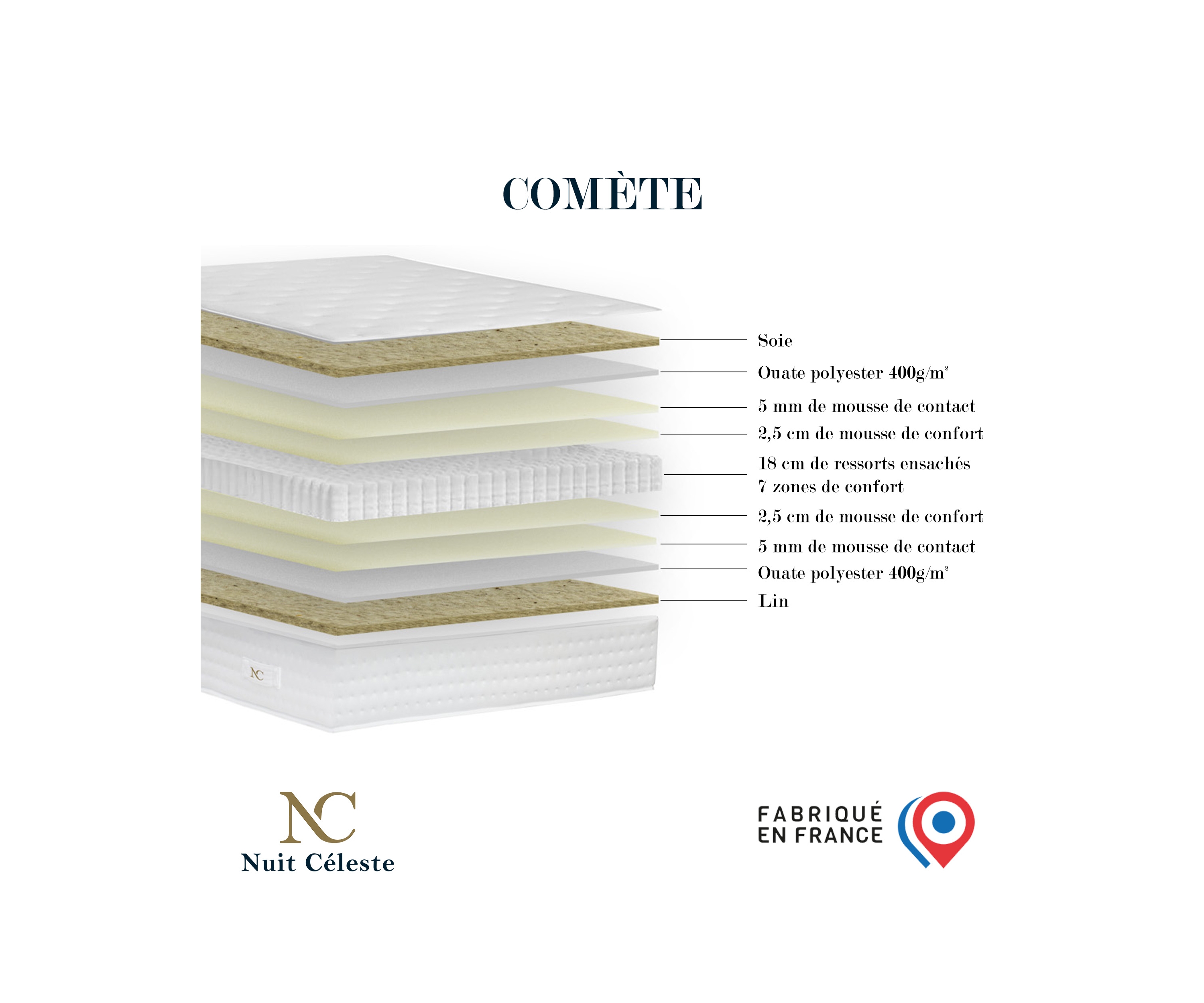 Ensemble matelas ressorts 7 zones, 27 cm,  sommier et tête de lit