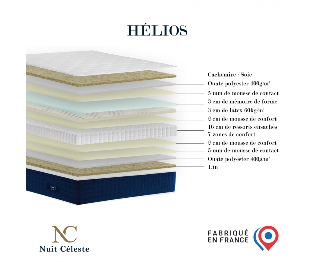 Ensemble matelas HELIOS à ressorts ensachés, mousse mémoire de forme