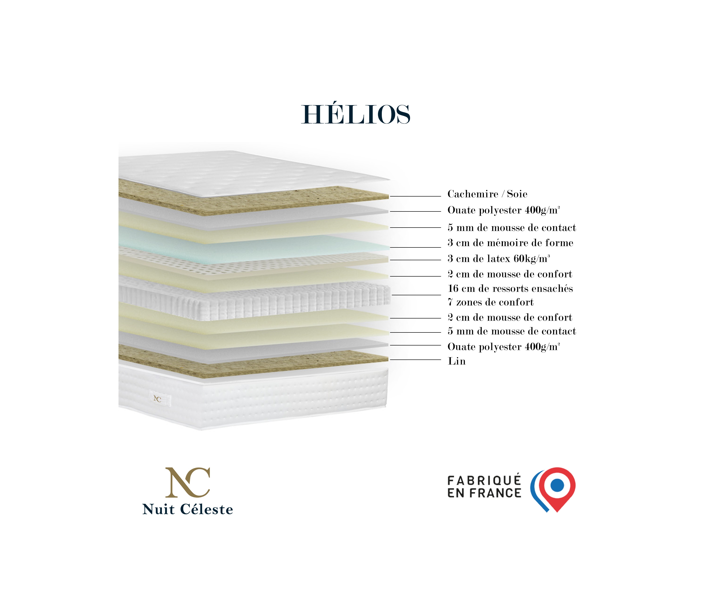 Matelas hybride 7 zones, 31 cm, Mémoire de forme, Latex