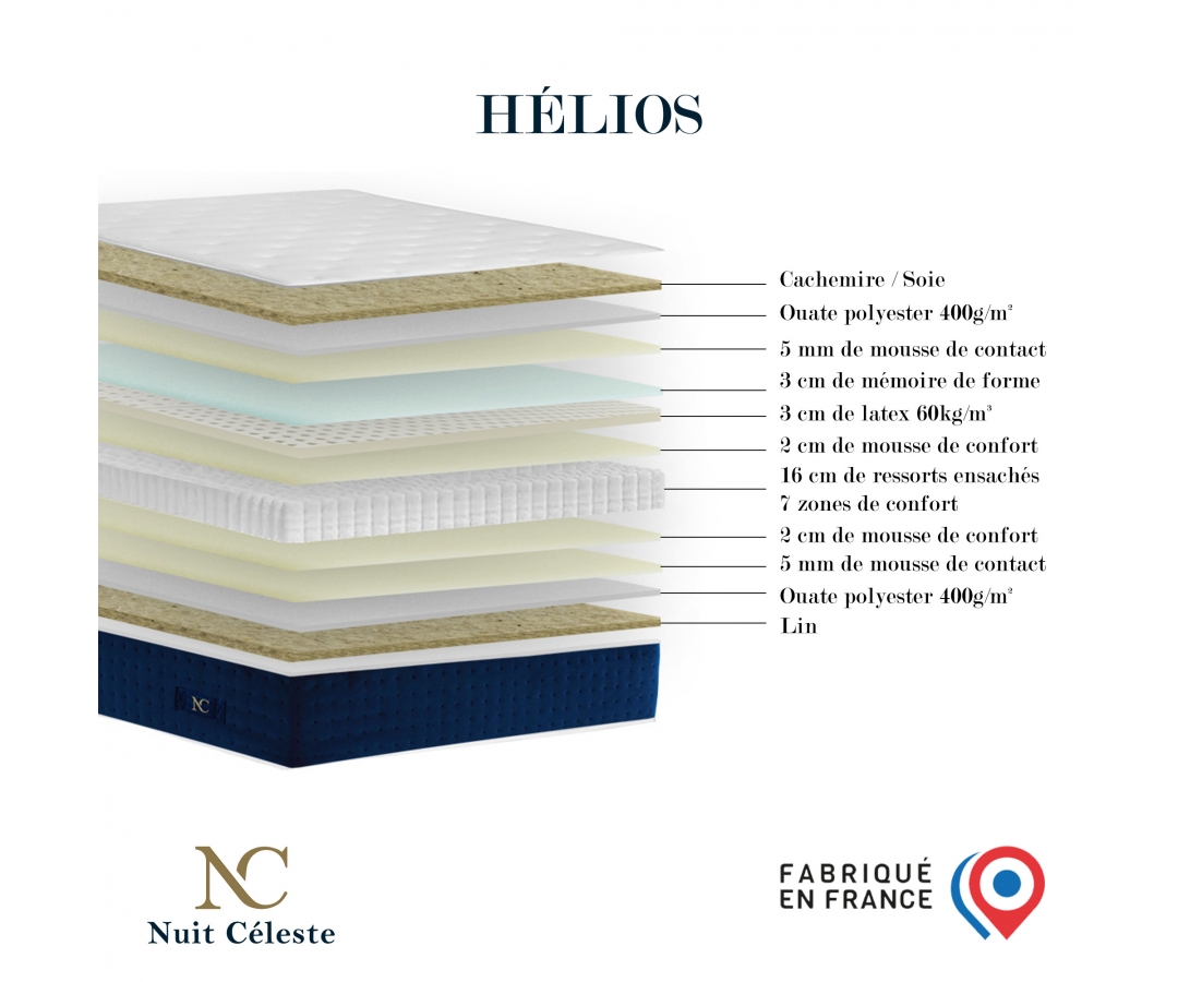 Matelas hybride 4 technologies : ressorts, mémoire de forme, latex