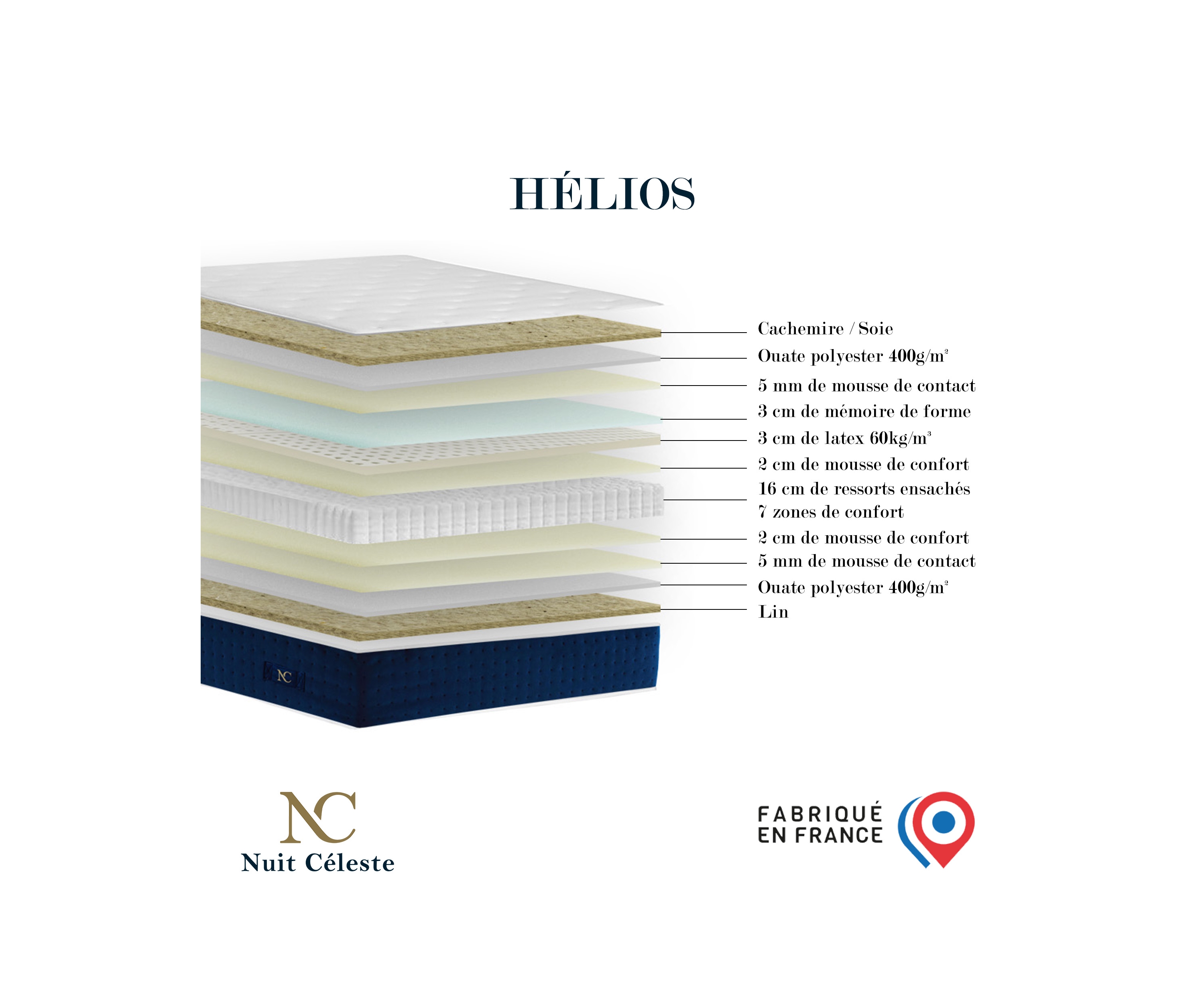 Matelas hybride 4 technologies : ressorts, mémoire de forme, latex