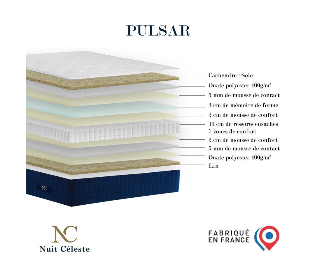 Matelas ressorts 7 zones, 27 cm, PULSAR Bleu, accueil mémoire de forme