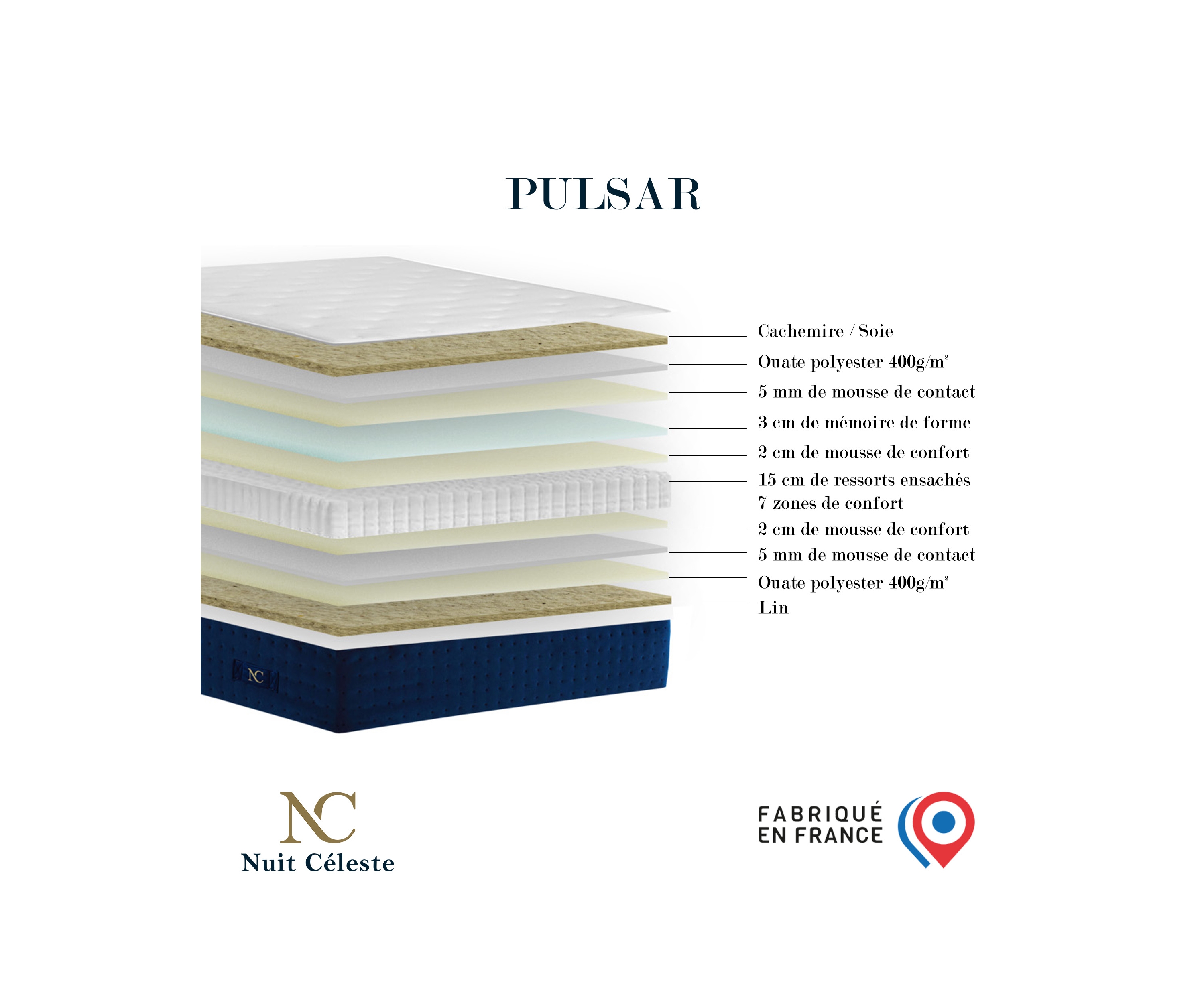 Matelas ressorts 7 zones, 27 cm, PULSAR Bleu, accueil mémoire de forme