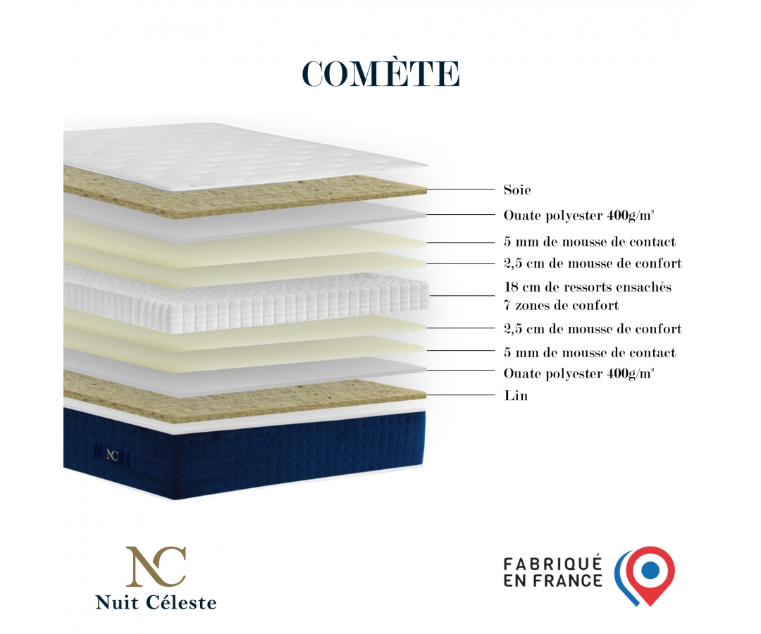 Matelas Comète