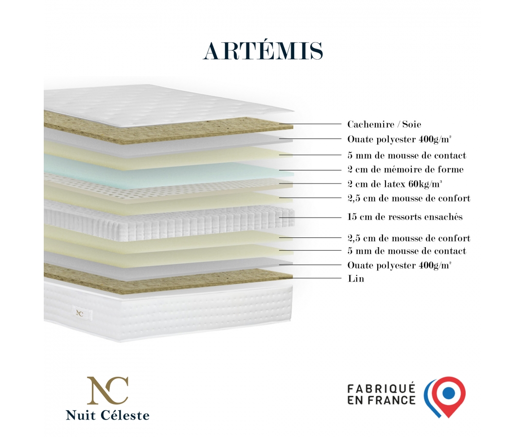 Matelas hybride, ARTEMIS, ressort, mousse mémoire de forme