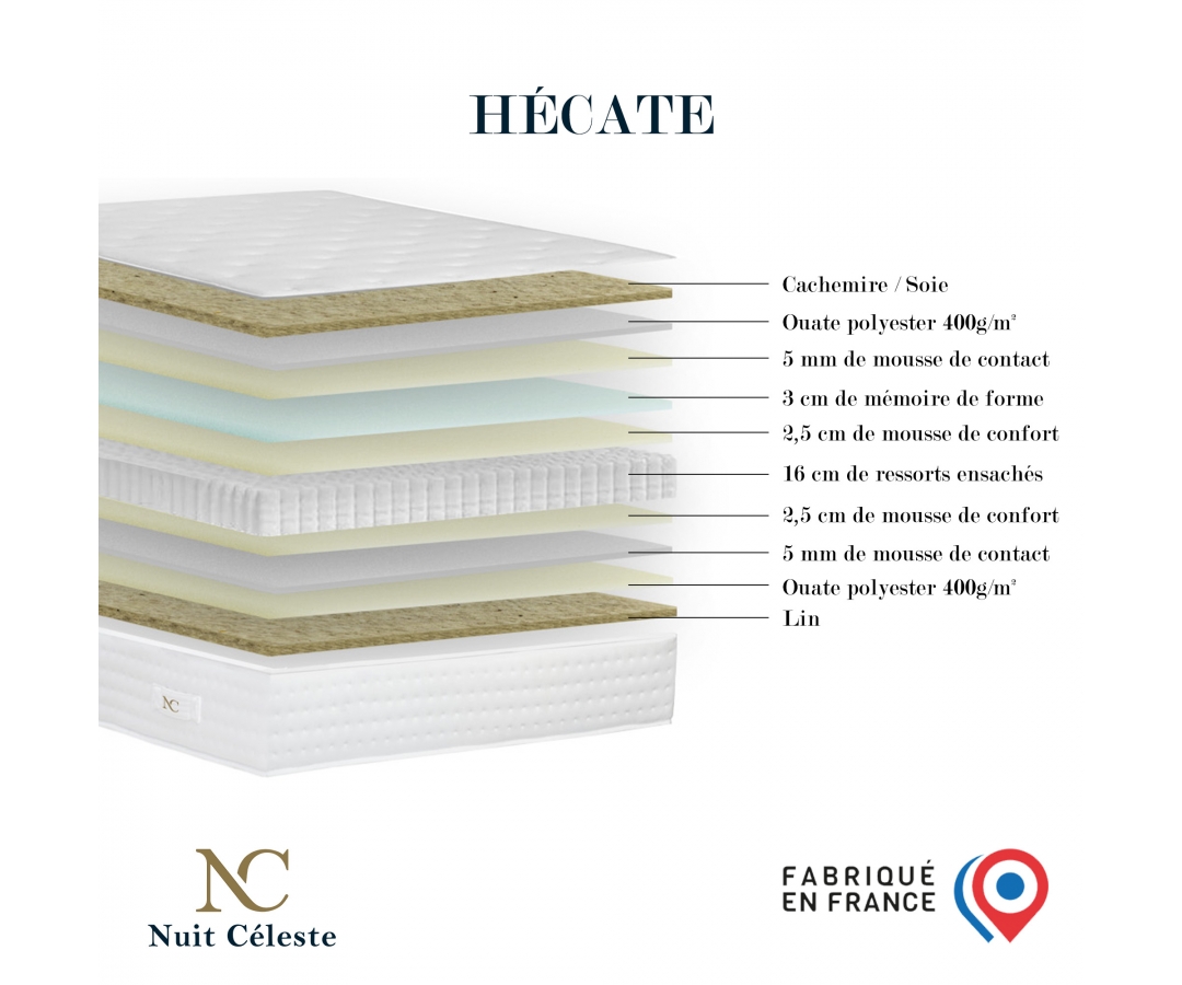Matelas ressorts avec mousse mémoire de forme, HECATE, face hiver/été