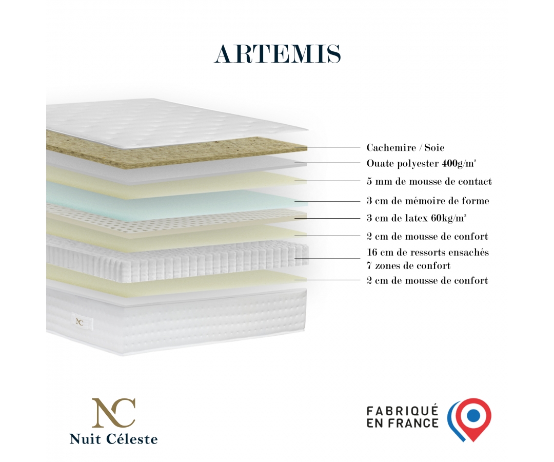 Ensemble matelas ressorts, ARTEMIS 2, accueil mémoire de forme, latex et mousse