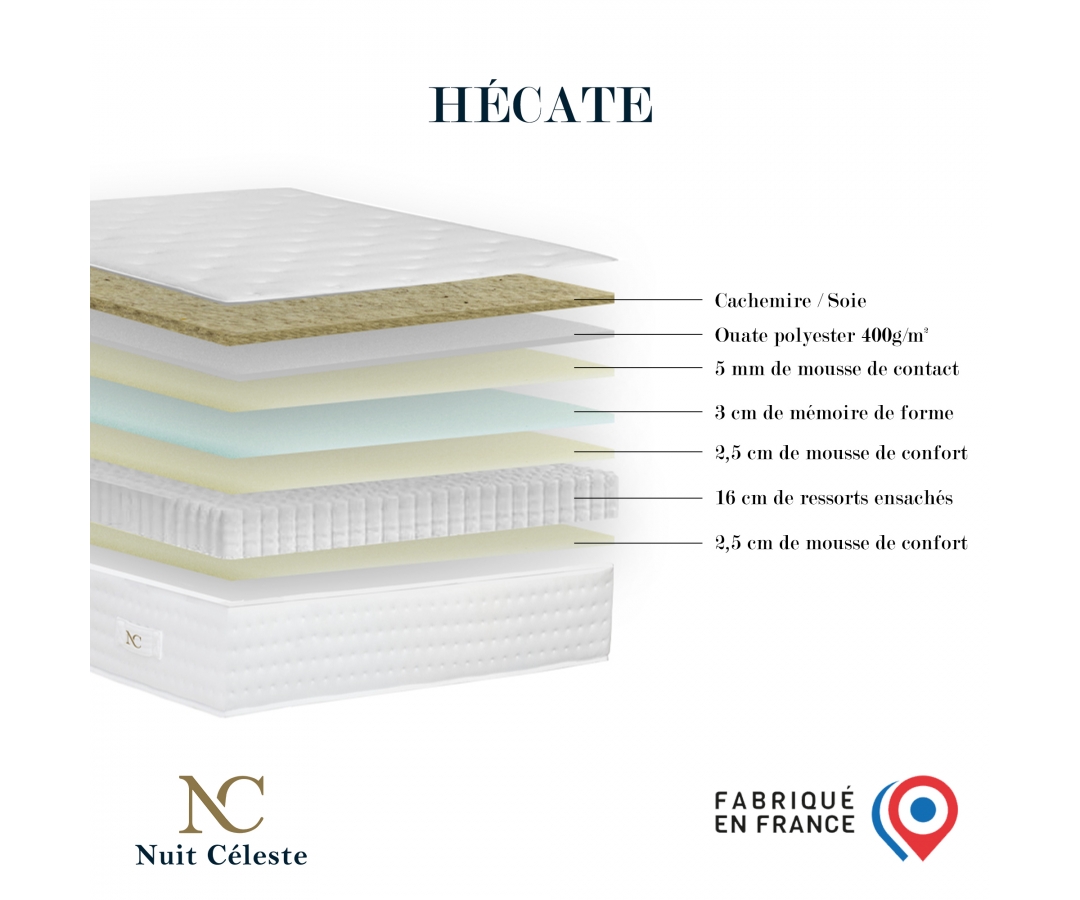 Matelas ressorts ensachés, HECATE, accueil mémoire de forme, face hiver/été
