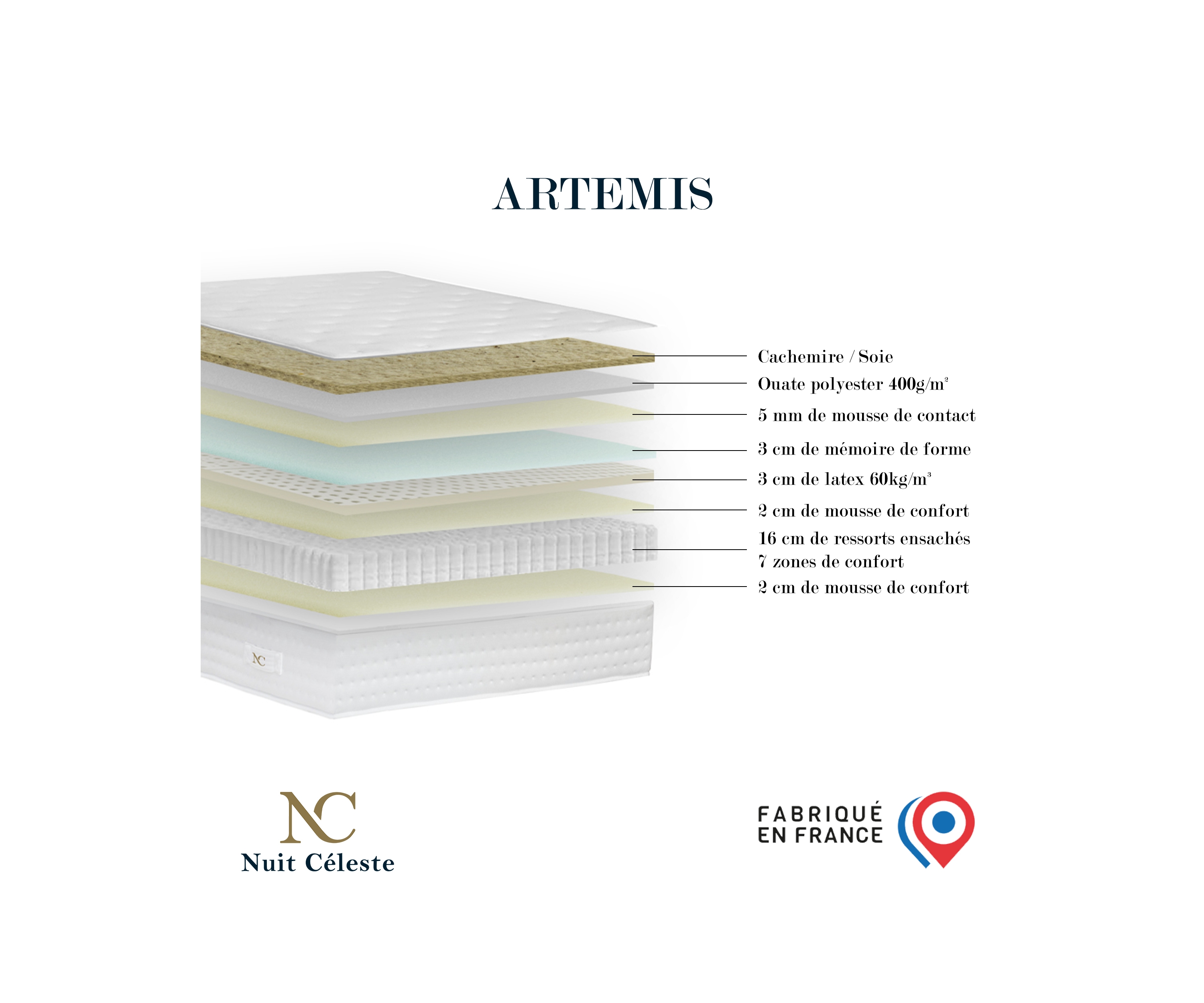 Matelas confort 7 zones & mémoire de forme ARTEMIS 2 | Made in France