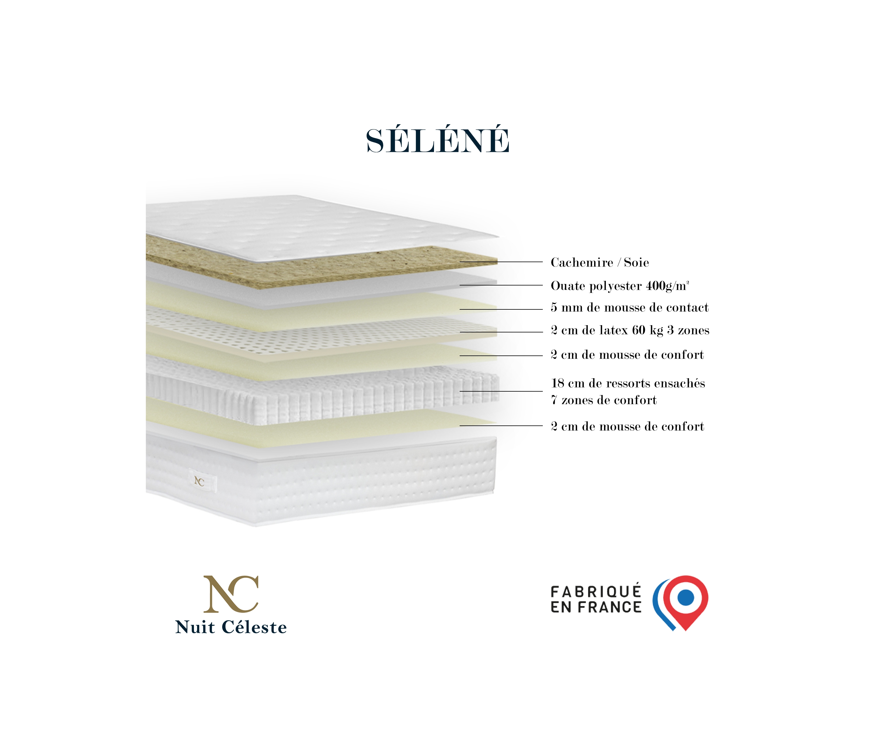 Matelas ressorts 7 zones, SELENE 2, 26 cm, accueil latex