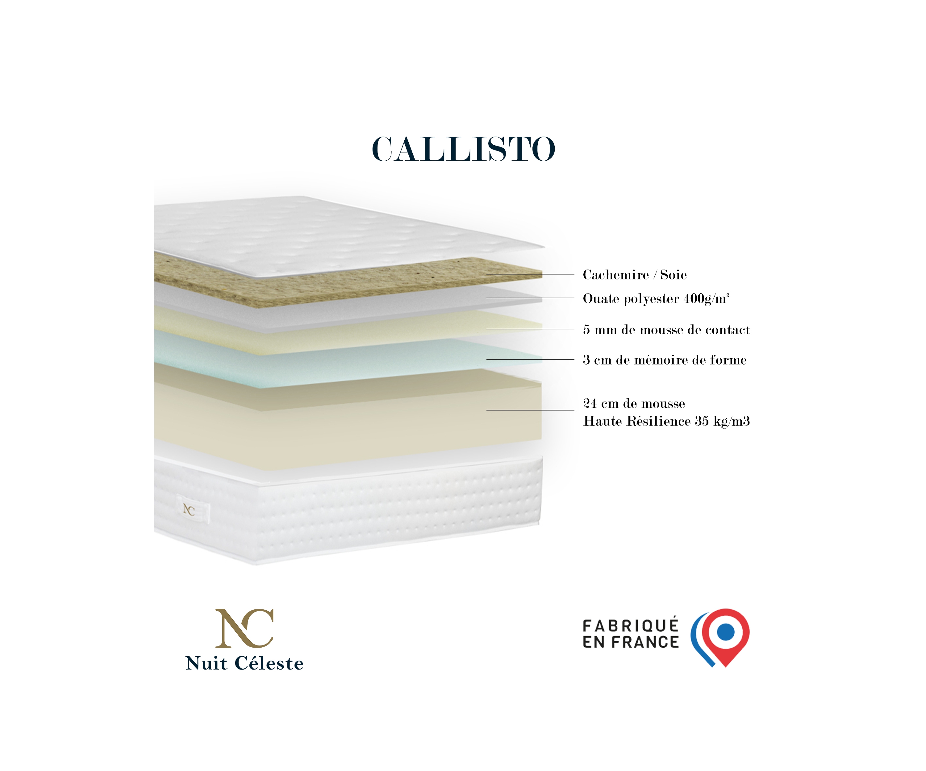 Matelas à mémoire de forme et mousse HR - Soutien optimal