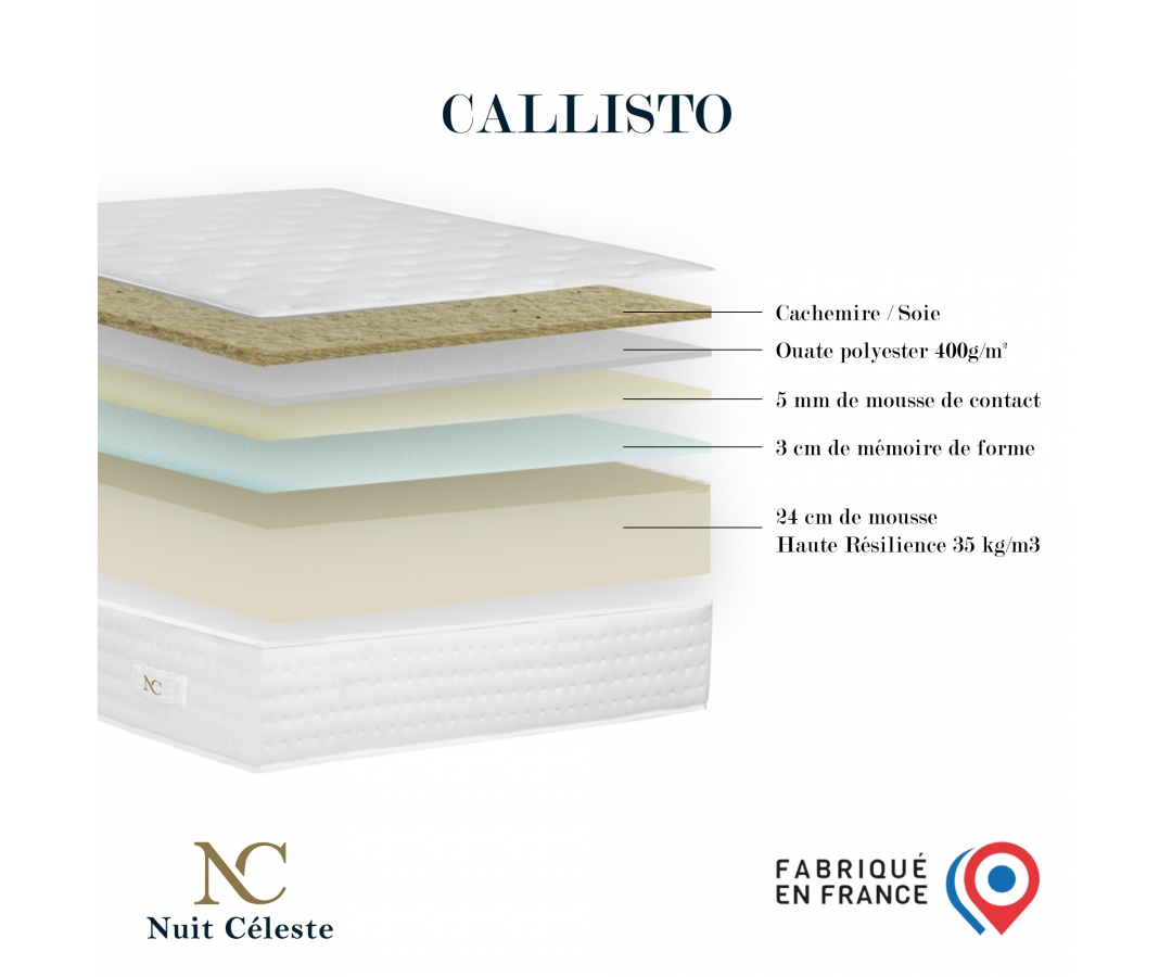 Ensemble mousse mémoire de forme, CALLISTO, sommier et tête de lit