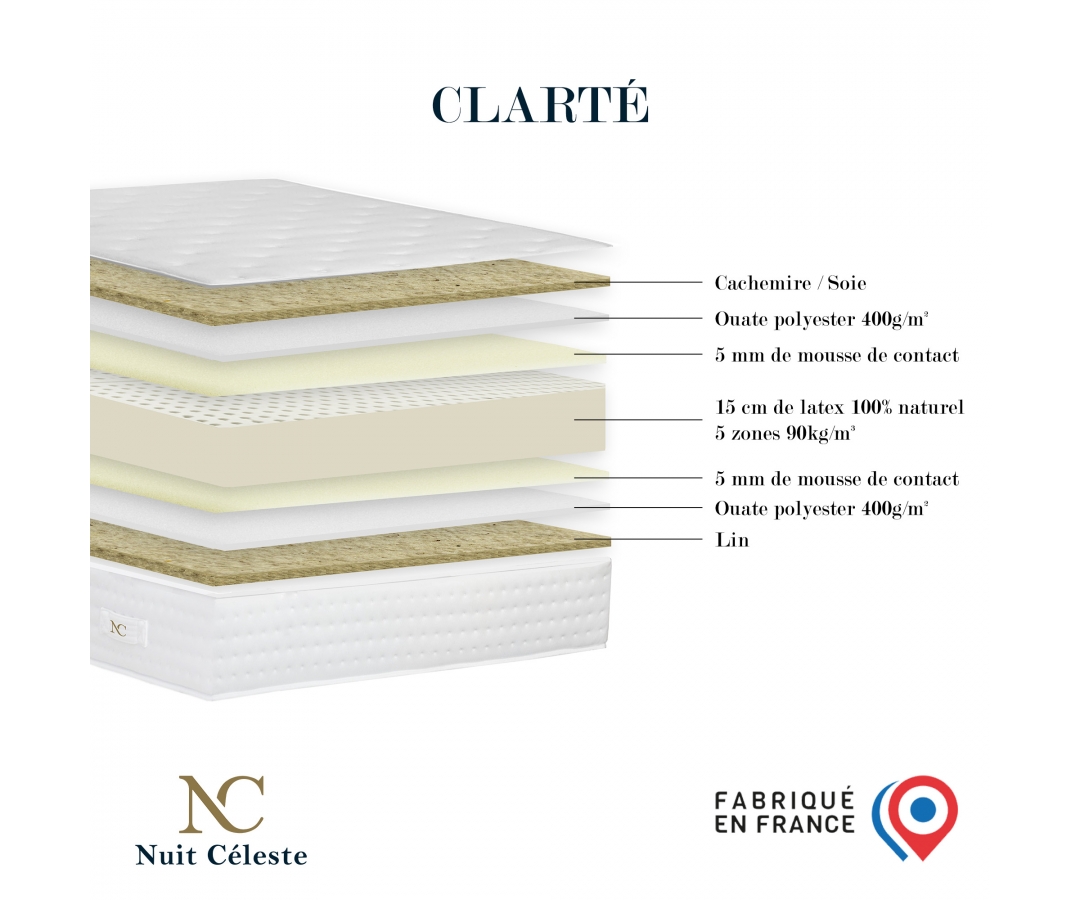 Ensemble matelas latex 100 % naturel, CLARTE, sommier à lattes, tête de lit